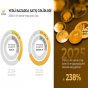 “AzerGold” QSC-nin yerli bazarda satış gəlirləri 238% artdı