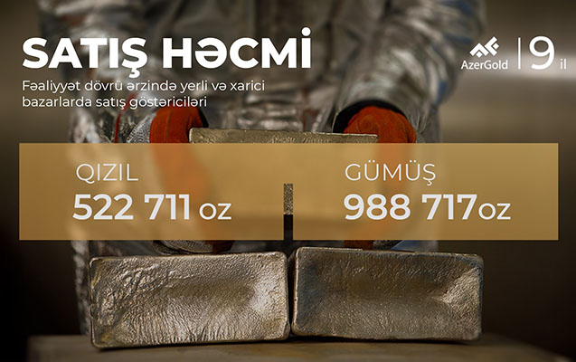 “AzerGold” qiymətli metalların satışını uğurla davam etdirir