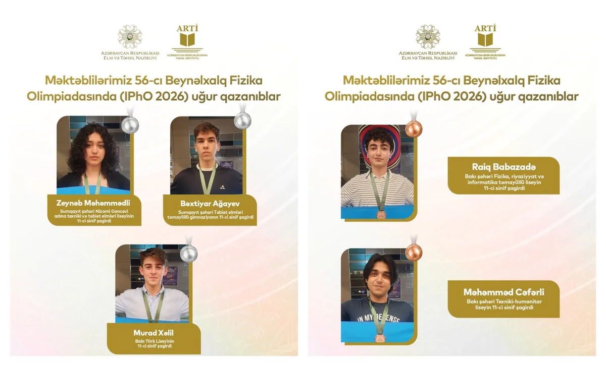 Azərbaycan məktəbliləri 20 ilin ən yüksək nəticəsini əldə ediblər